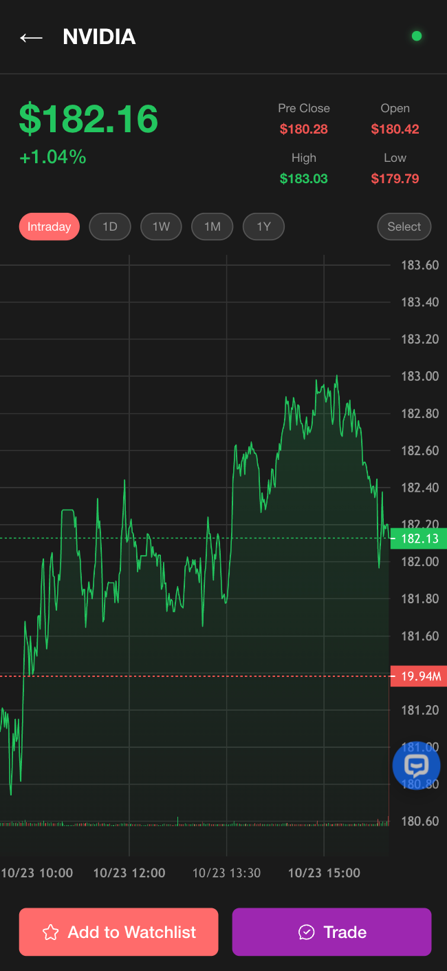 Robinhood Trading App
